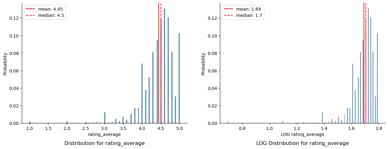 20230922-1315_histogram_rating_average_rating_average.png