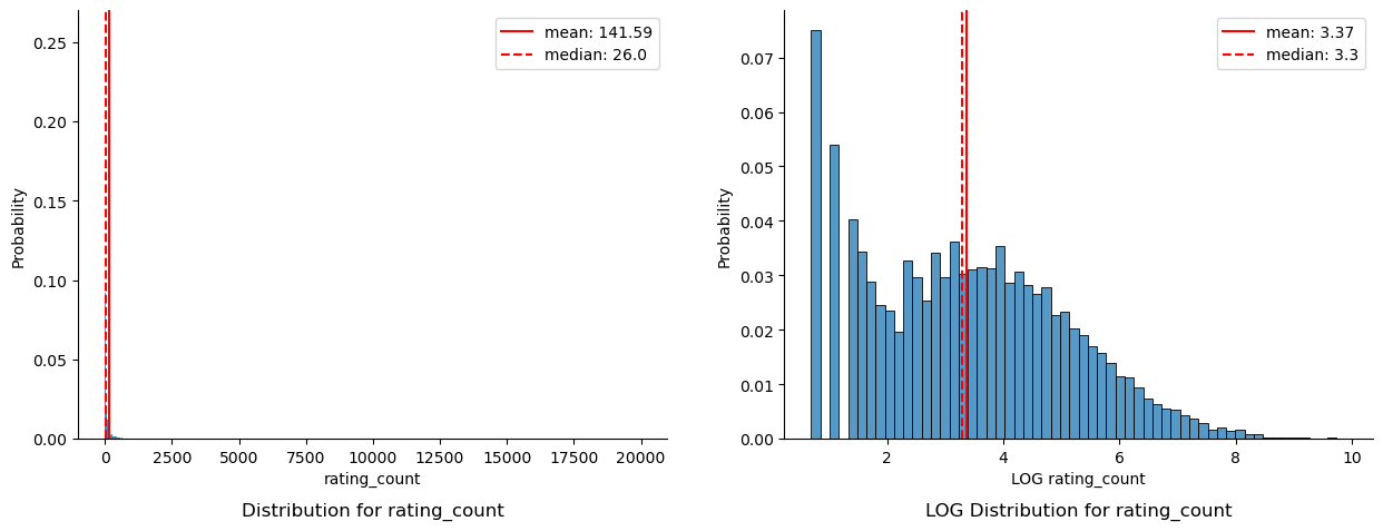 20230922-1315_histogram_rating_count_rating_count.png