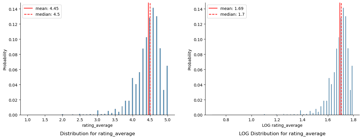 20230922-1318_histogram_rating_average_rating_average.png