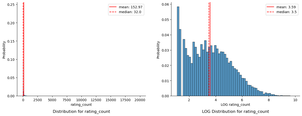 20230922-1319_histogram_rating_count_rating_count.png