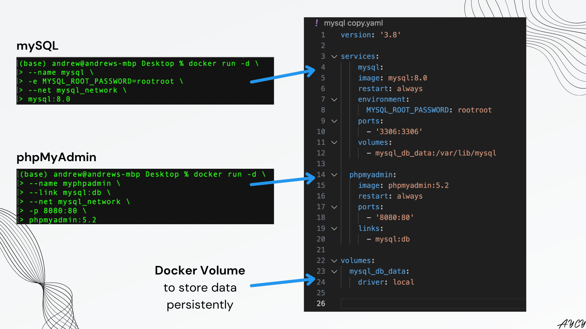 docker_compose_comparison.png