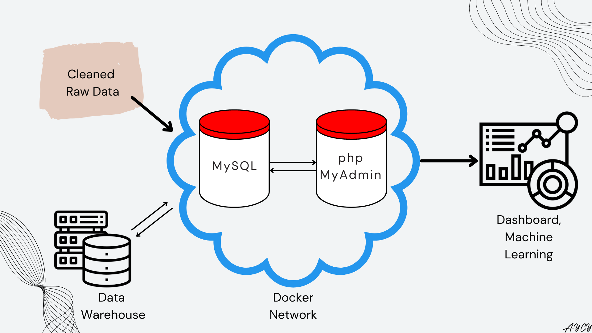 docker_network_setup.png